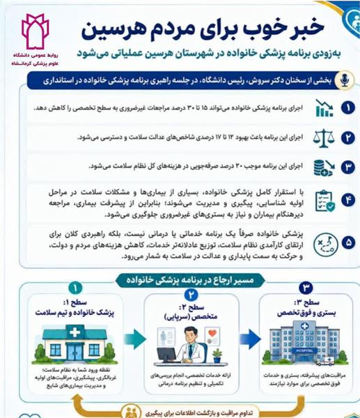 تحقق نظام سلامت کارآمد؛دستاوردهای برنامه پزشکی خانواده
