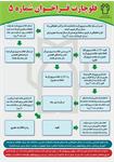 فلوچارت فراخوان شماره 5