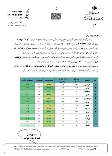 درخشش دانشگاه علوم پزشکی کرمانشاه در برنامه پزشک خانواده