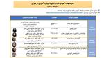 مدرسه بهاره «آموزش علوم پزشکی » ویژه اساتید ......